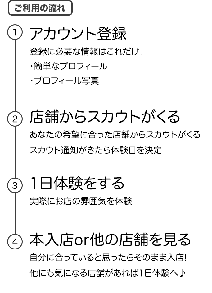 ホスステご利用の流れ